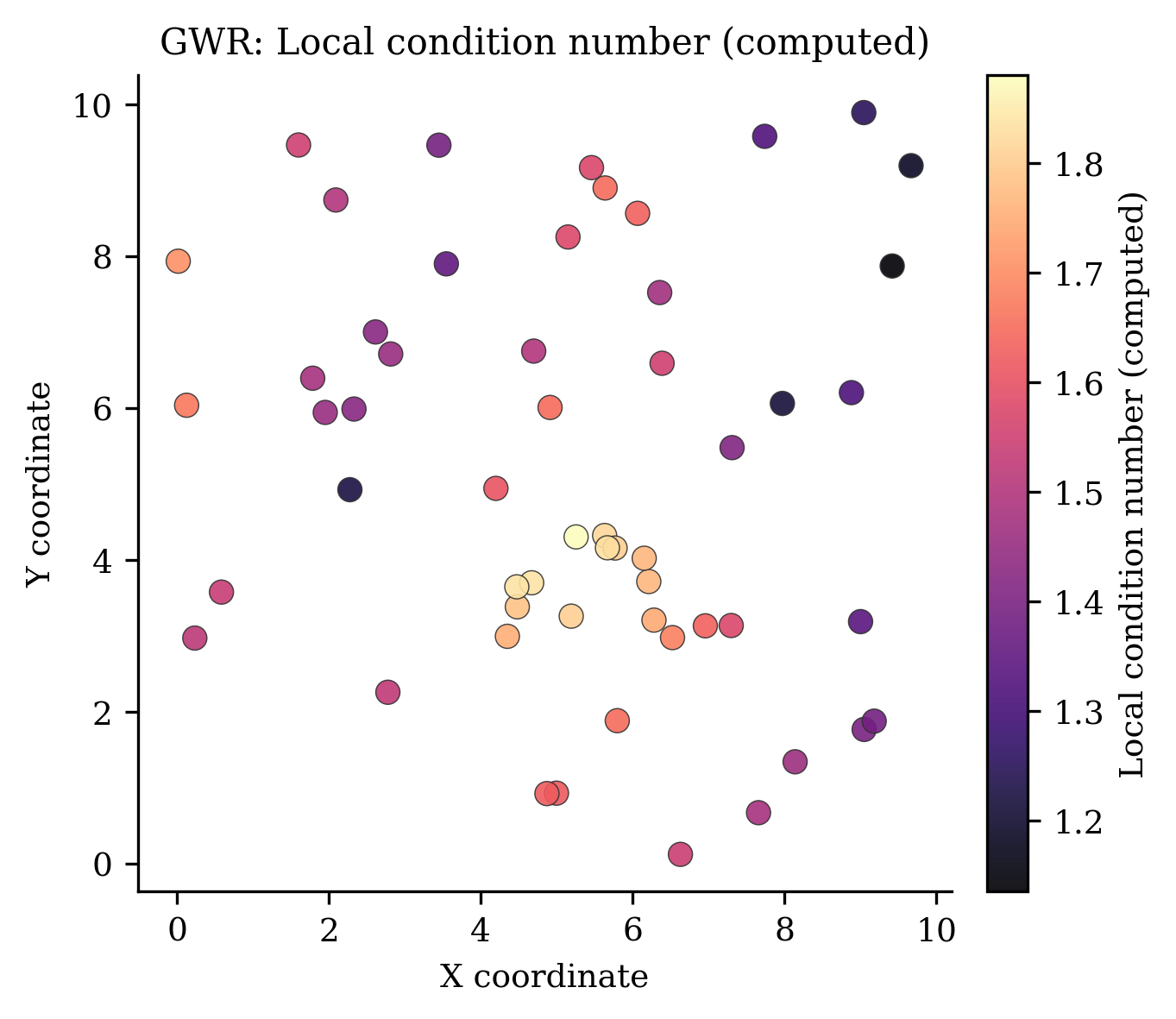 07 Gwr Condition Number