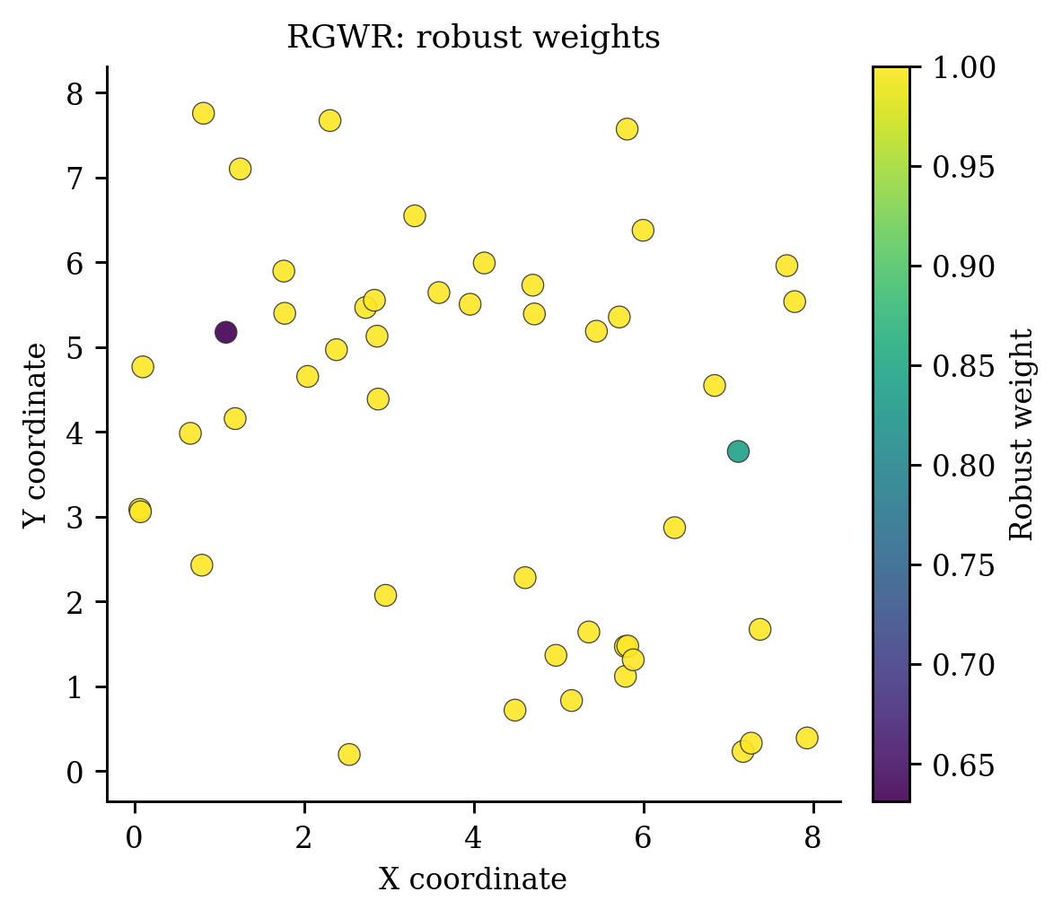 01 Rgwr Weights