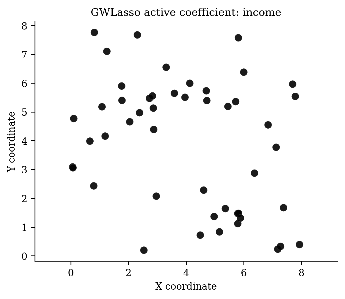 05 Gwlasso Active