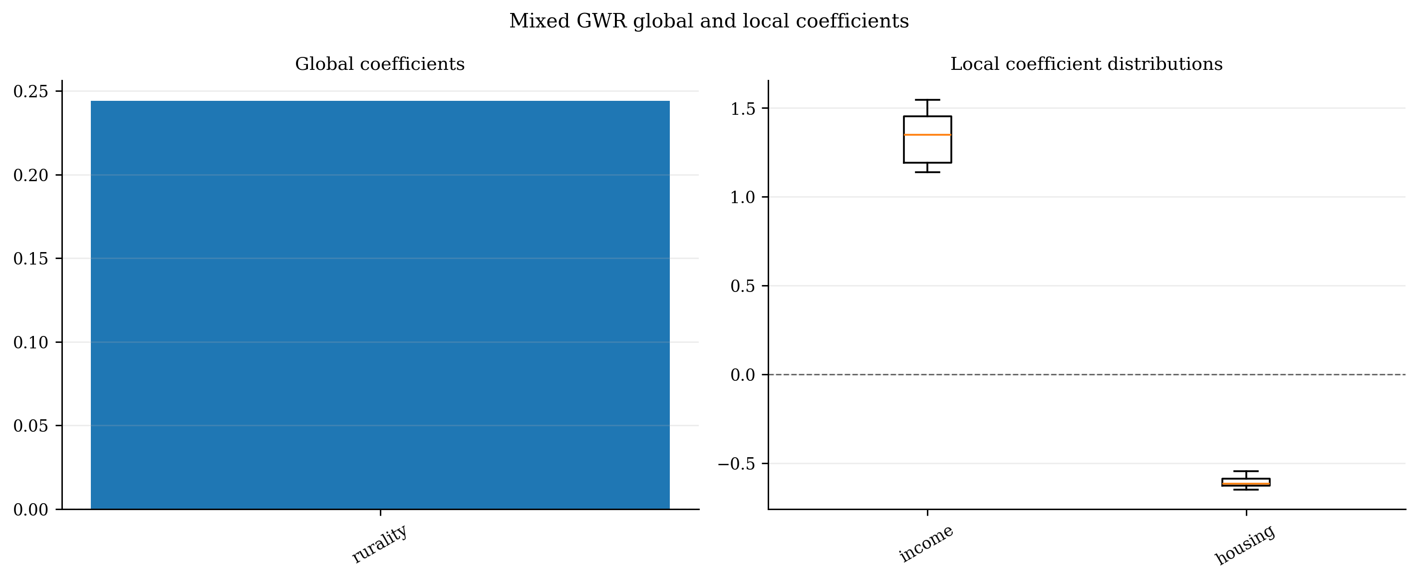 07 Mixed Coefficients