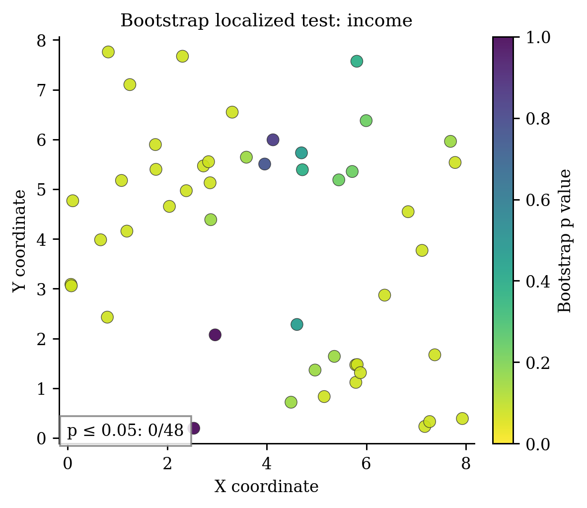 08 Bootstrap Pvalues