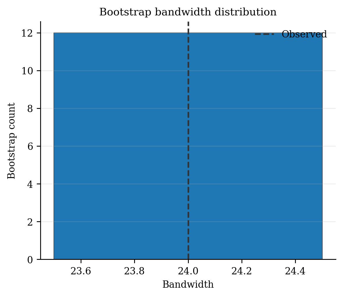 09 Bootstrap Bandwidths