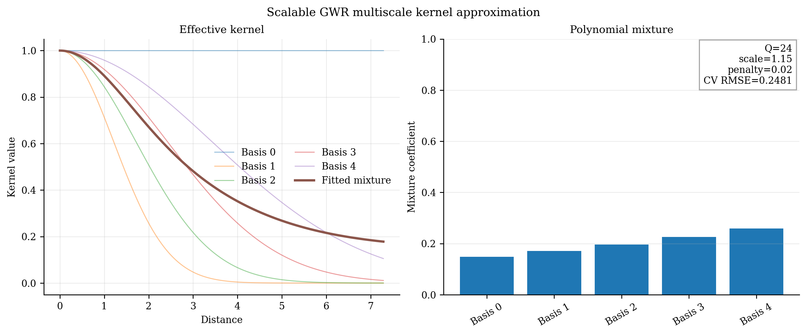 10 Scalable Kernel