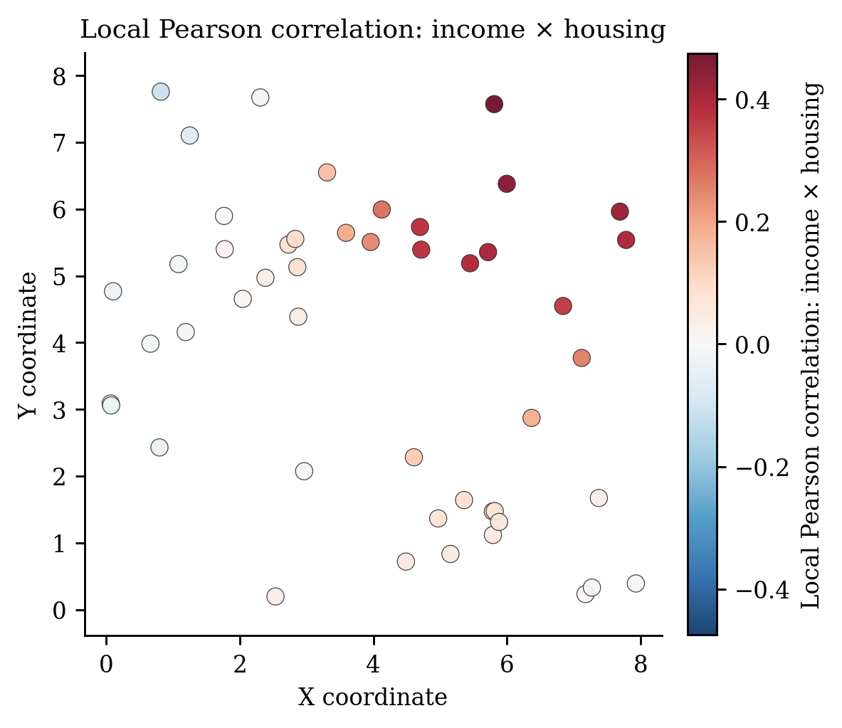 12 Gwss Correlation