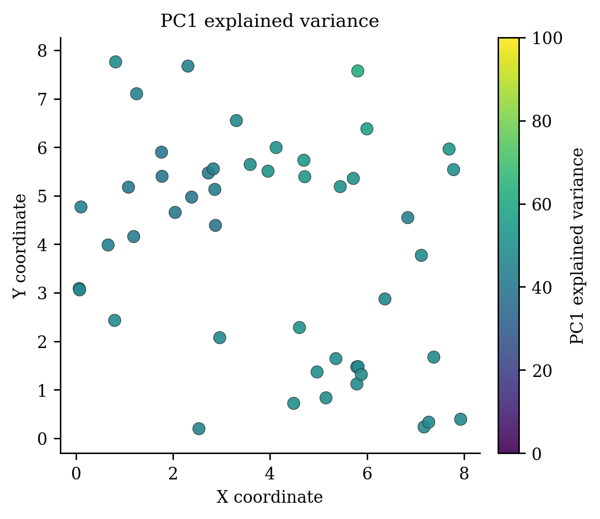 13 Gwpca Variance