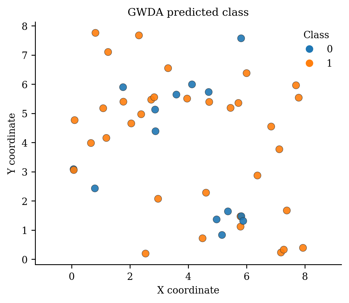 15 Gwda Class