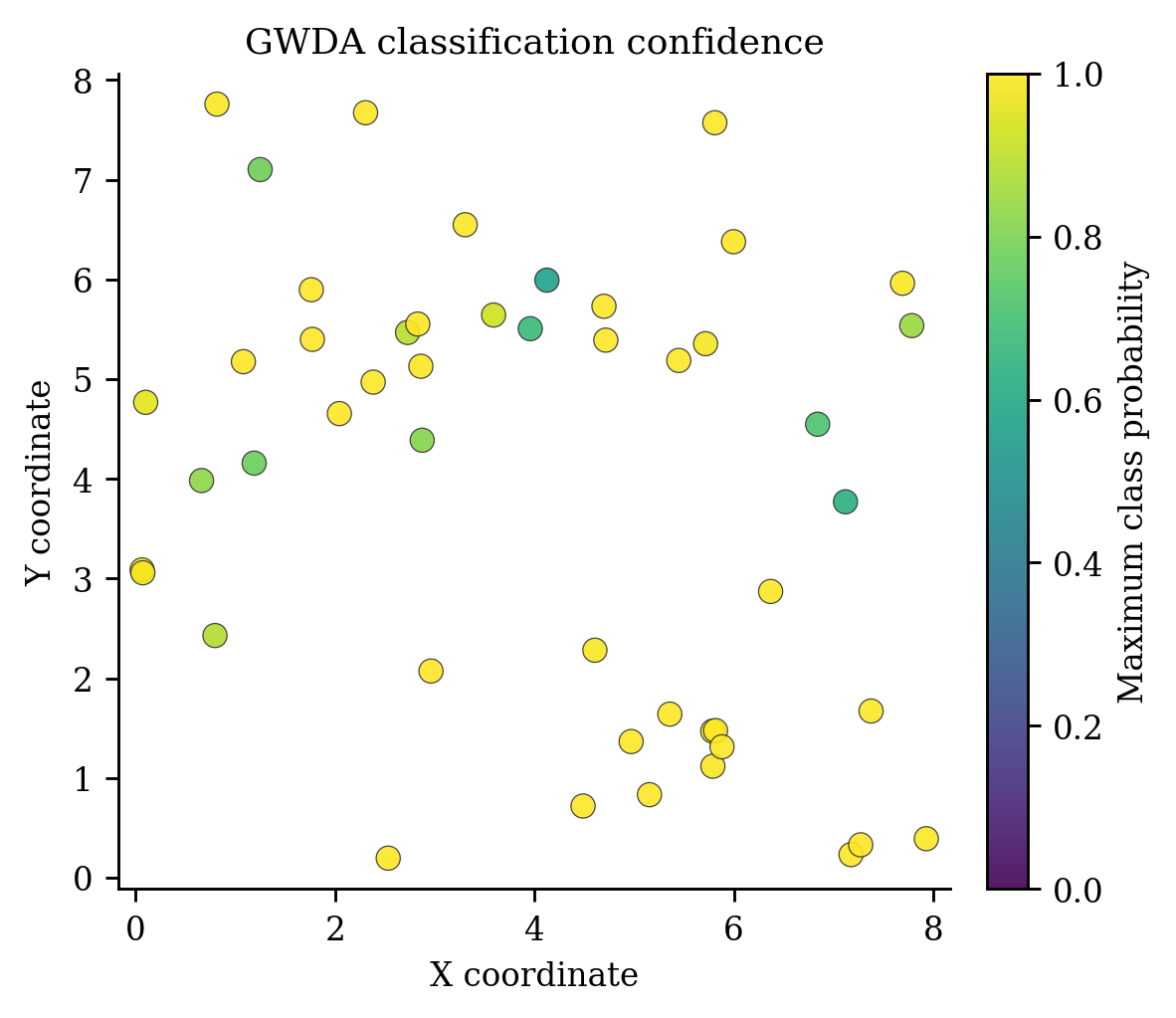 16 Gwda Confidence