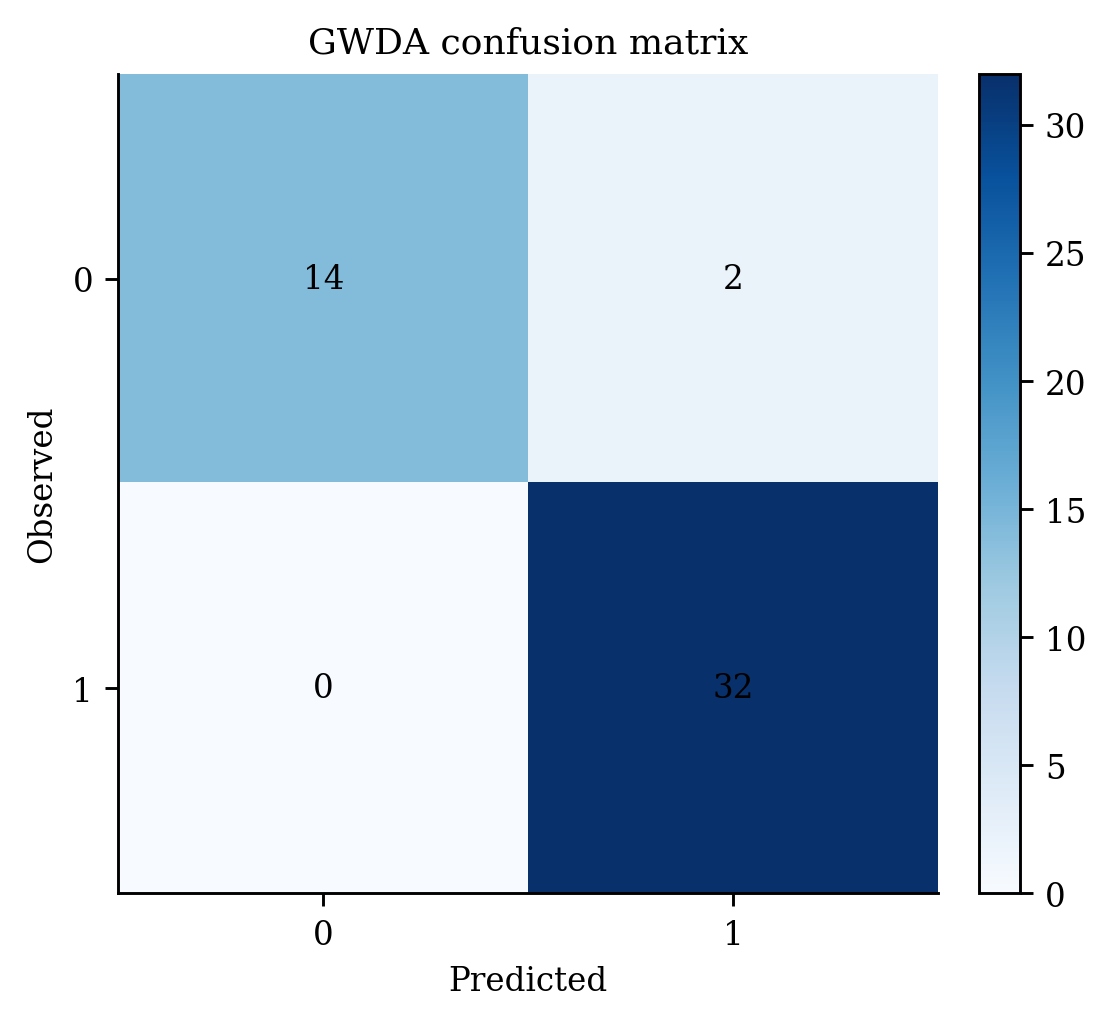 17 Gwda Confusion
