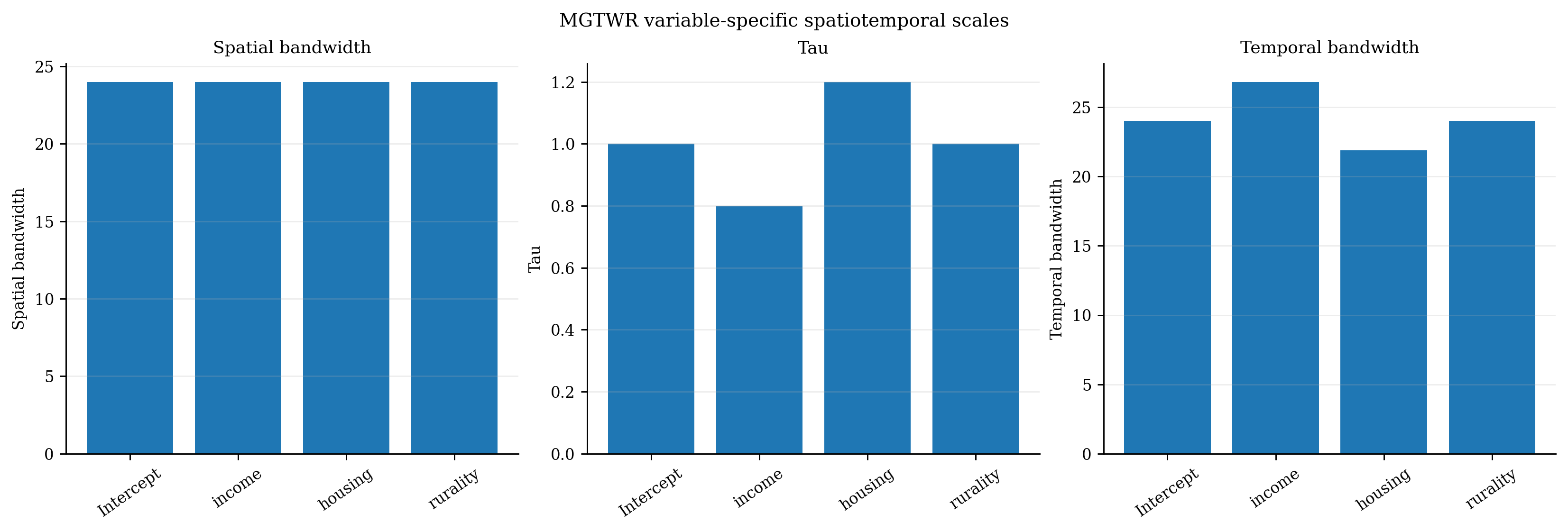 21 Mgtwr Scales