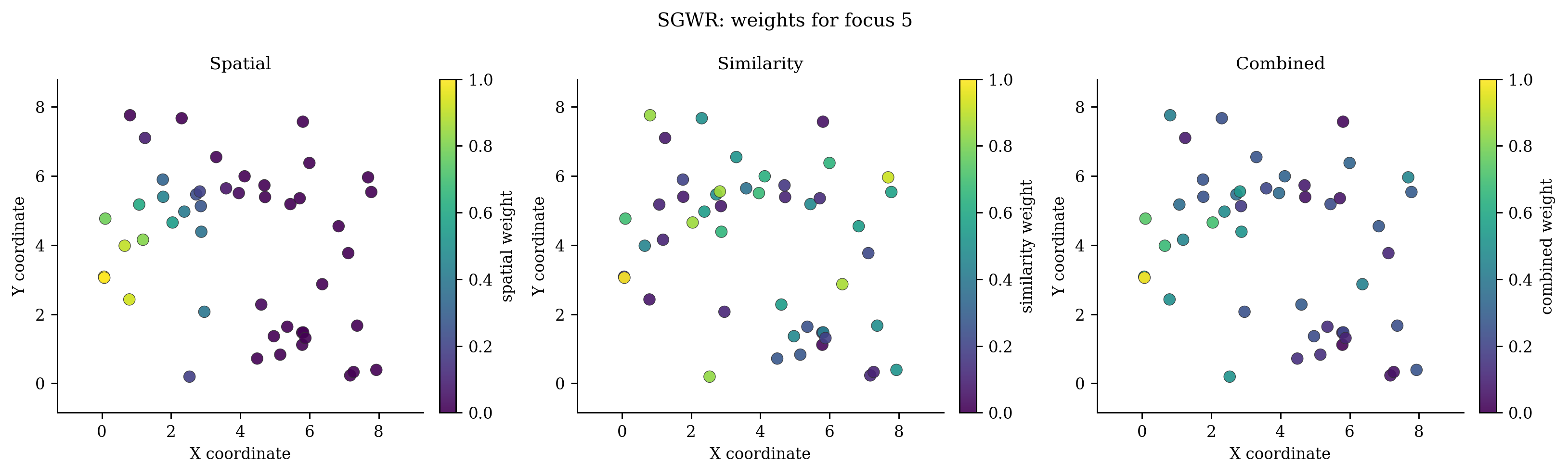 23 Sgwr Weights