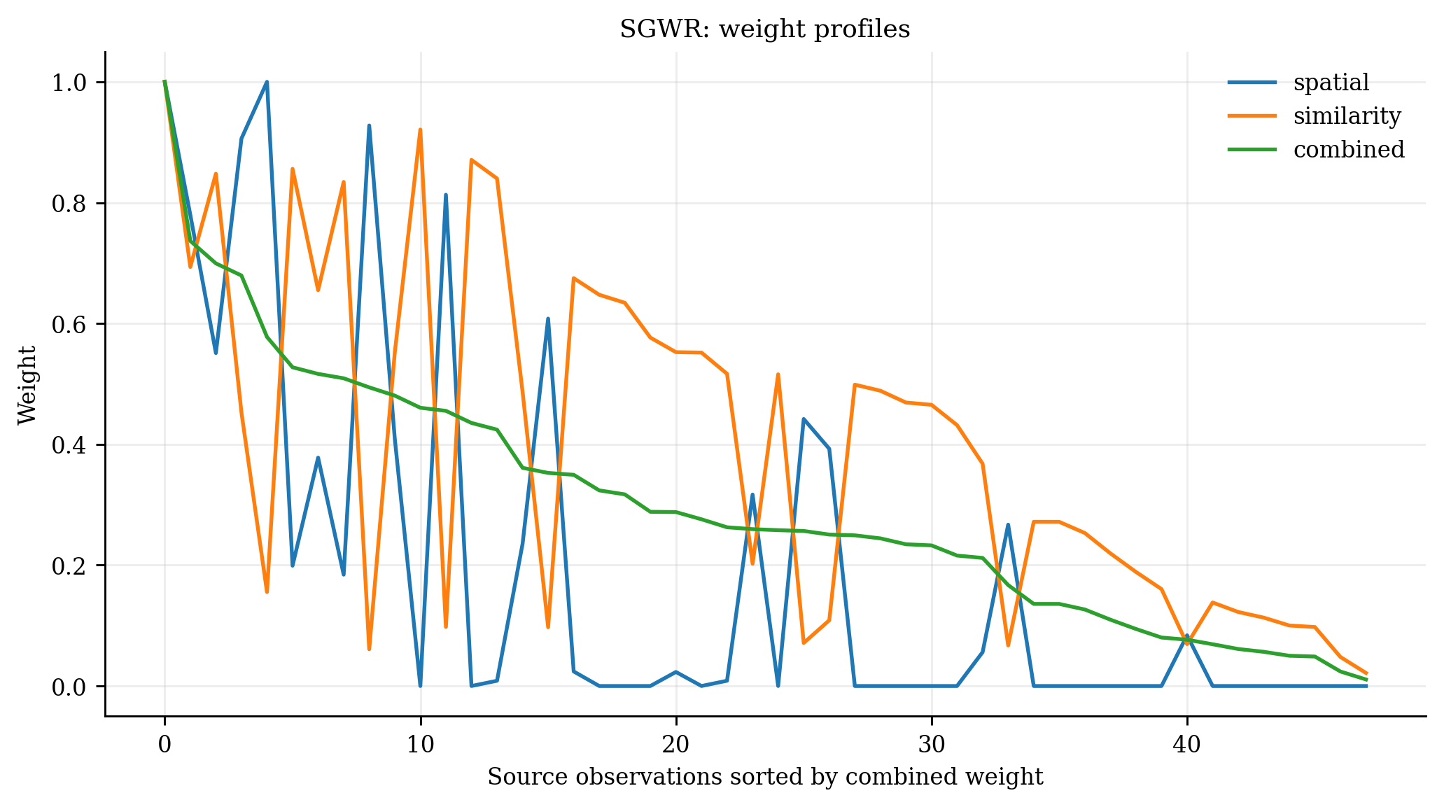 24 Sgwr Profiles
