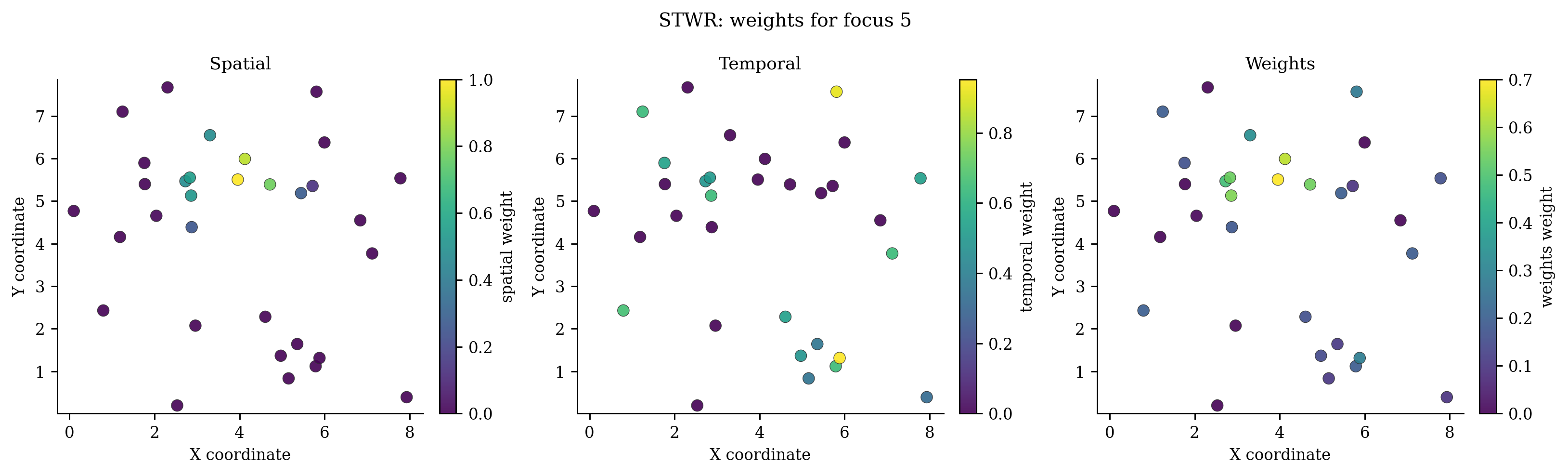 25 Stwr Weights