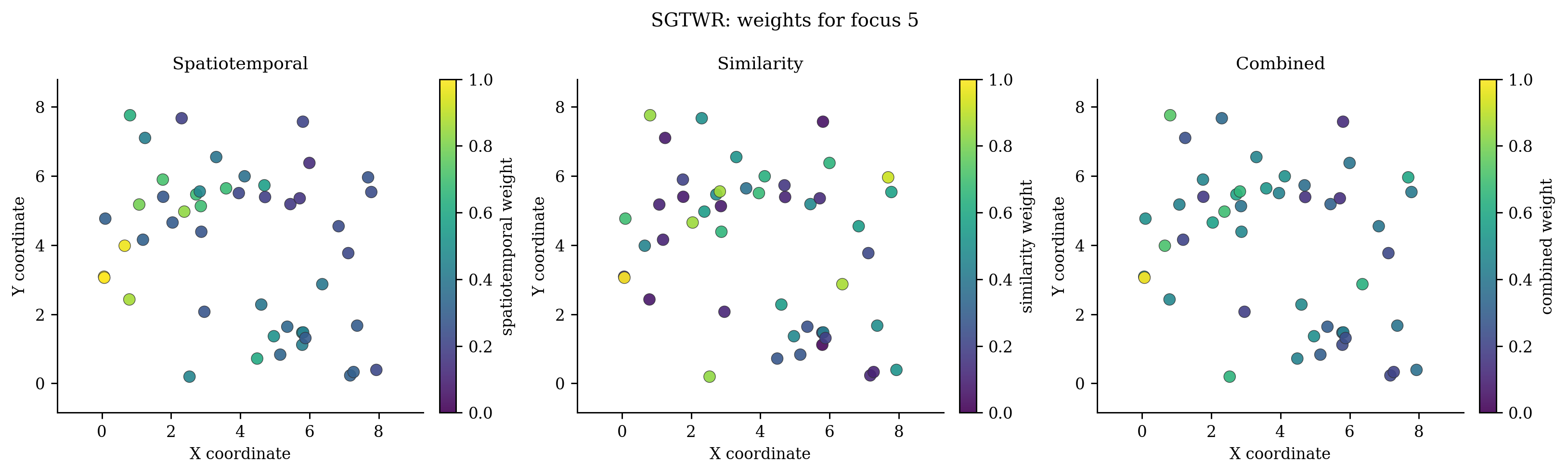 26 Sgtwr Weights