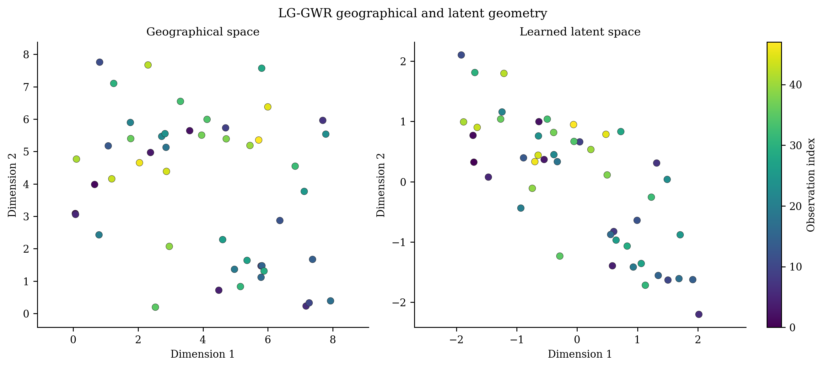 27 Lggwr Latent