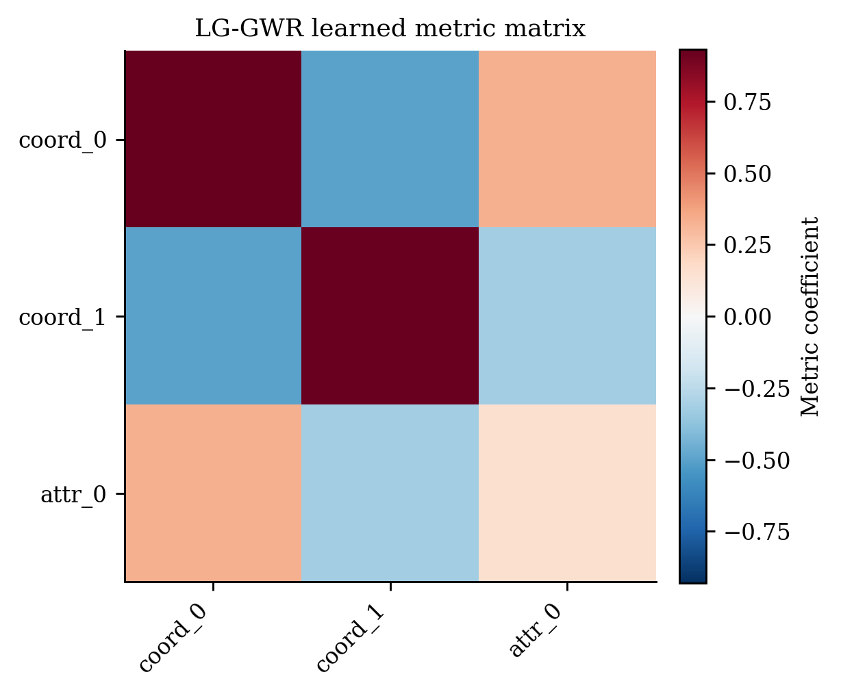 28 Lggwr Metric