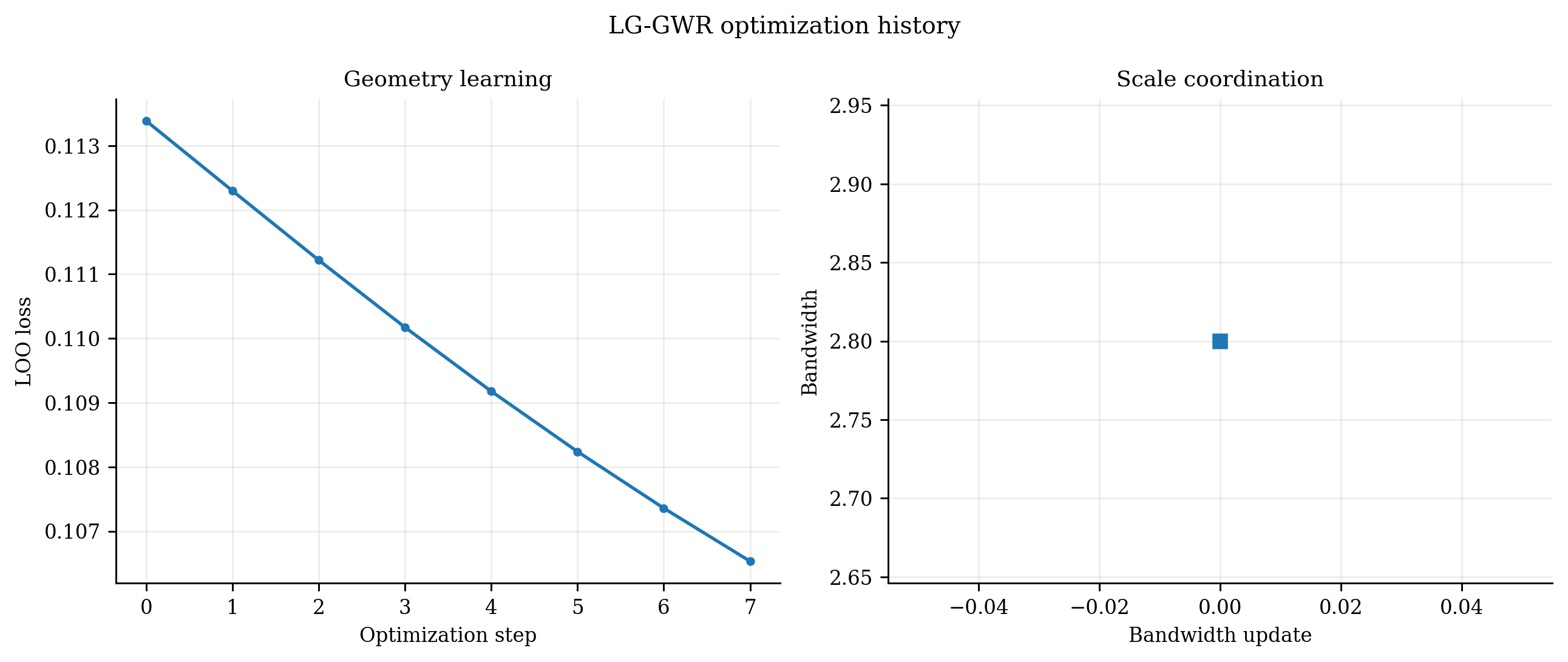29 Lggwr Training