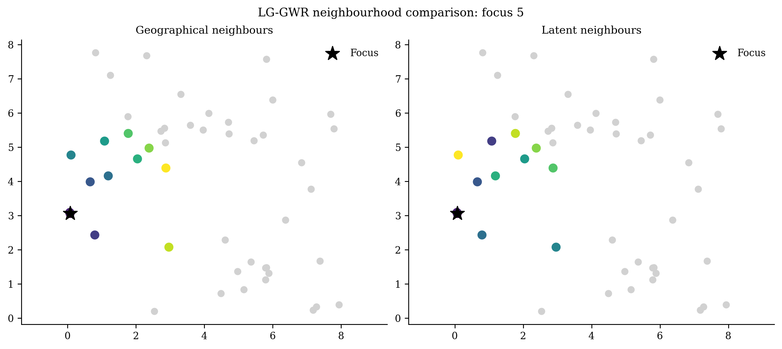 30 Lggwr Neighbours