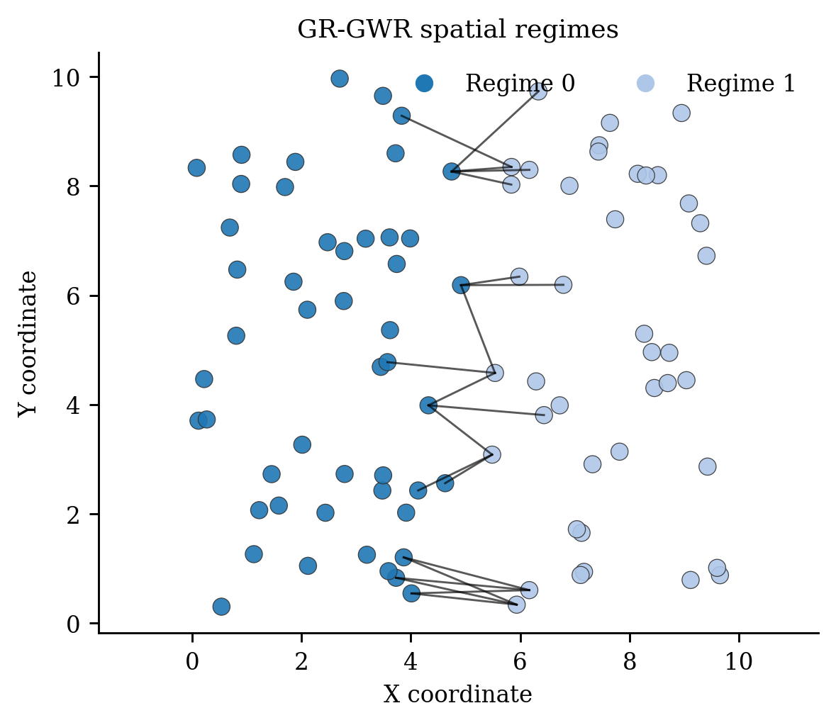 31 Grgwr Regimes