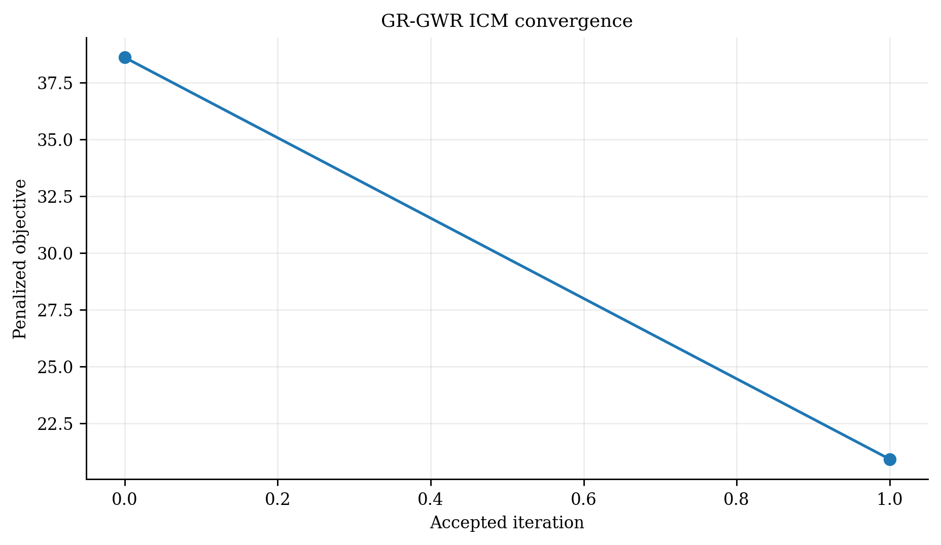 32 Grgwr Convergence