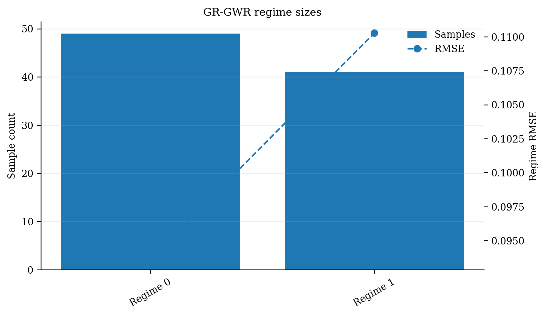 33 Grgwr Sizes