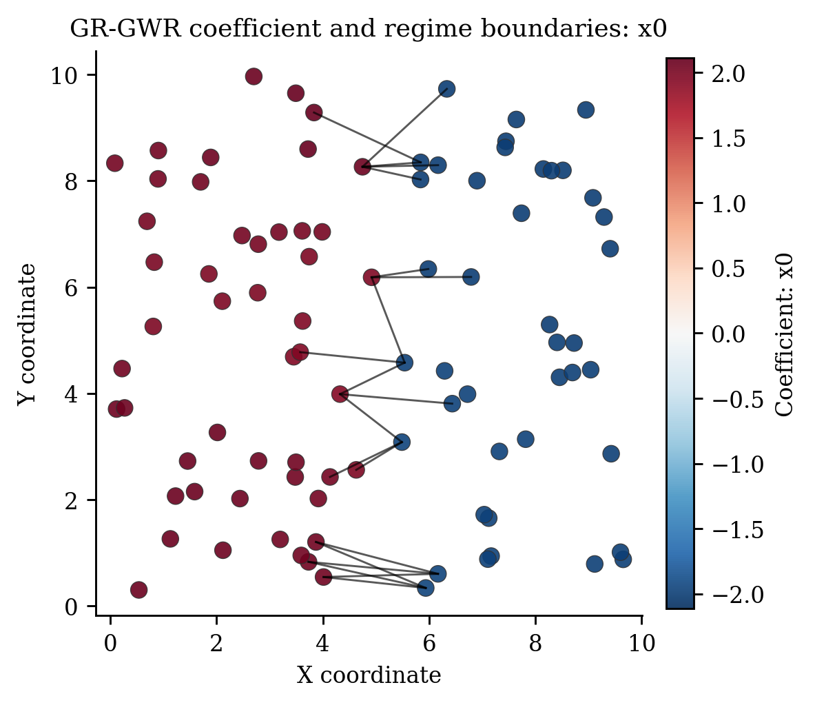 34 Grgwr Coefficient
